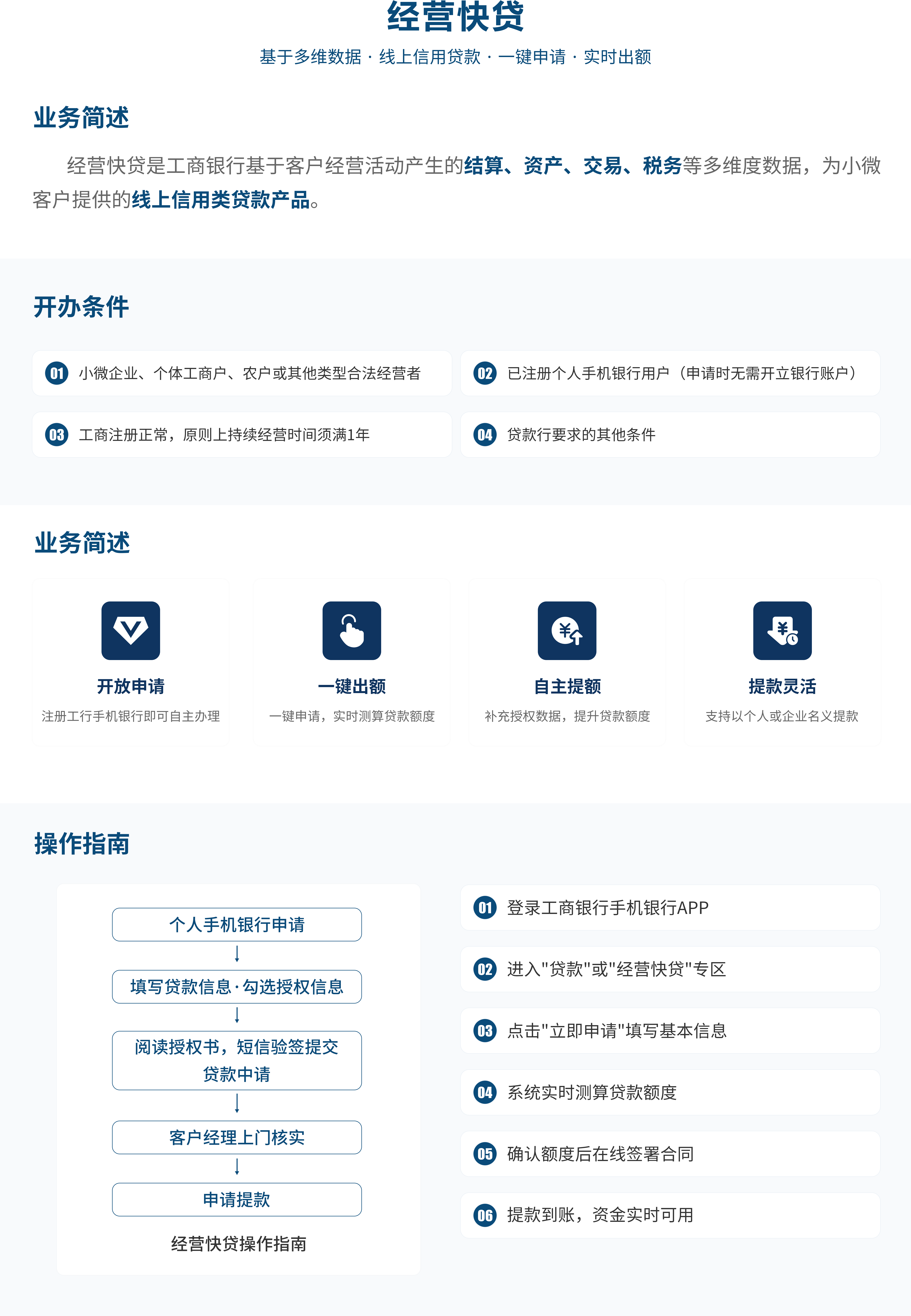 经营快贷 中国工商银行.png