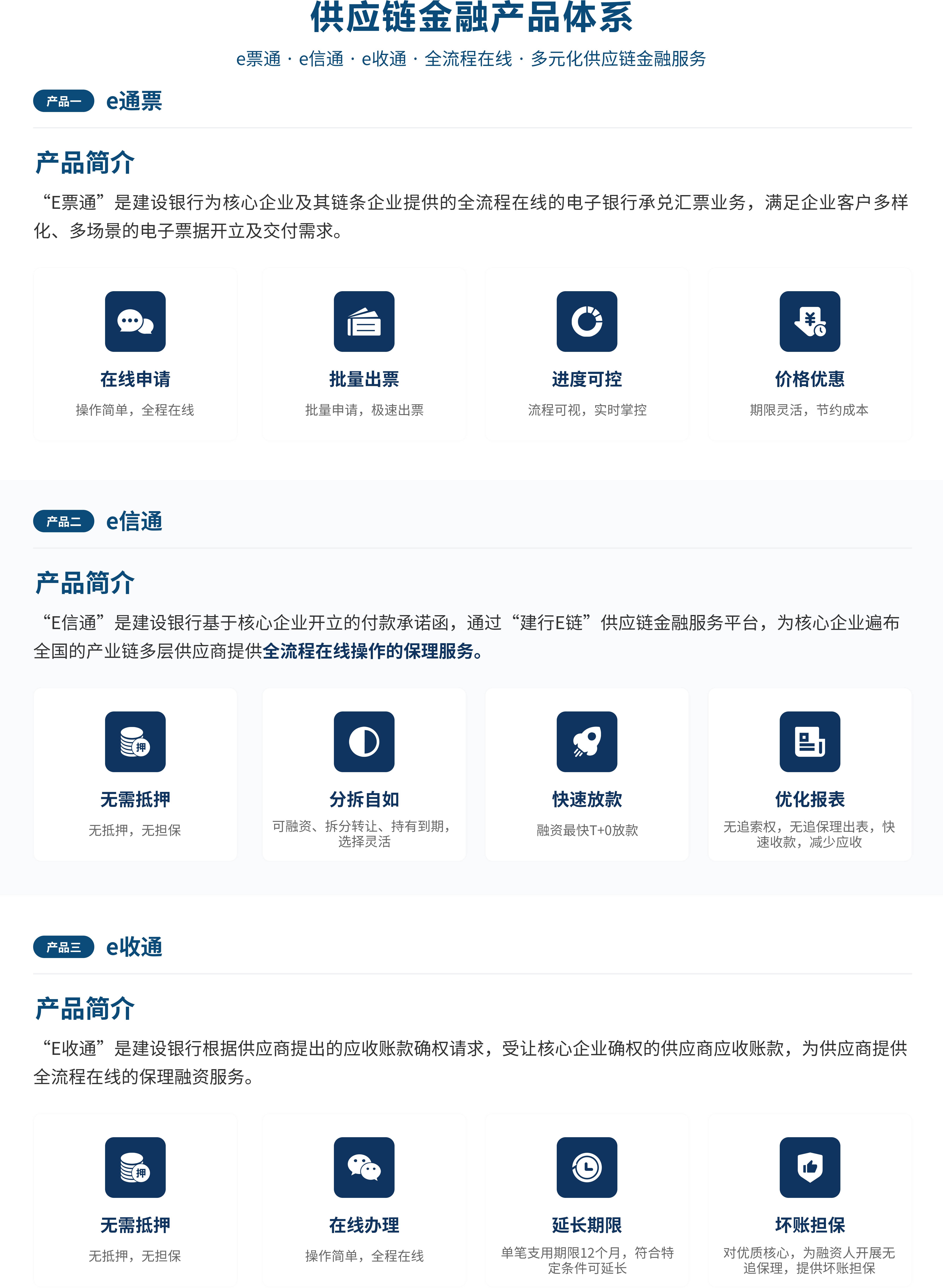 供应链金融产品体系  建设银行.png